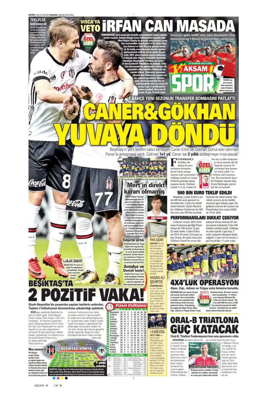 Günün spor manşetleri (26 Haziran 2020) 1