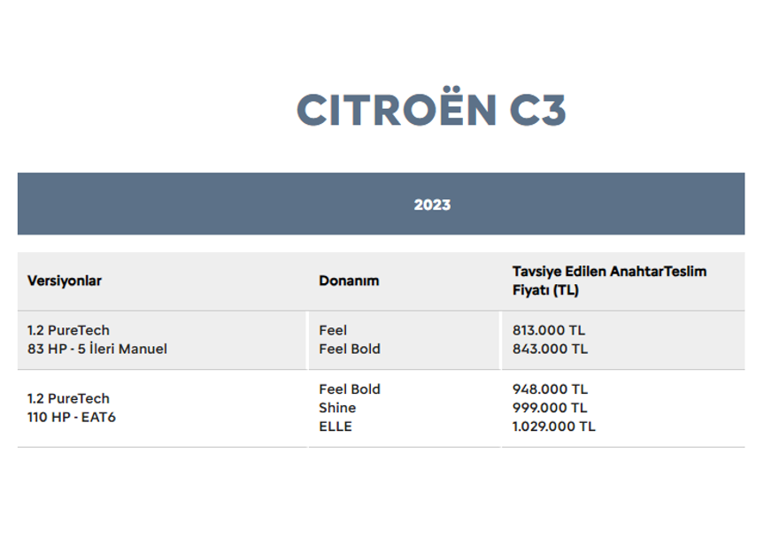 CİTROEN C3 ARALIK AYI FİYAT LİSTESİ 37