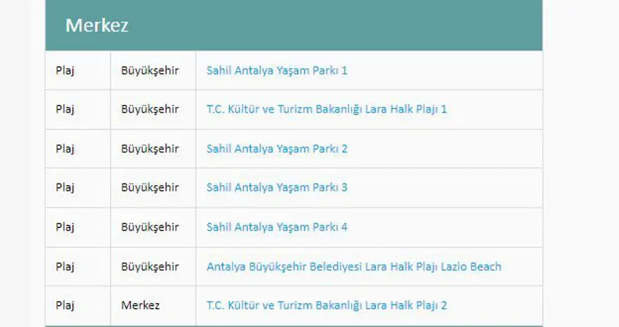 Türkiye'nin mavi bayraklı plajları: 2024 yılı güncel listesi (En iyi sahiller ve plajlar) 26 Türkiye'nin mavi bayraklı plajları: 2024 yılı güncel listesi (En iyi sahiller ve plajlar) 26