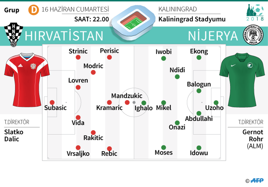 HIRVATİSTAN NİJERYA 6 HIRVATİSTAN NİJERYA 6
