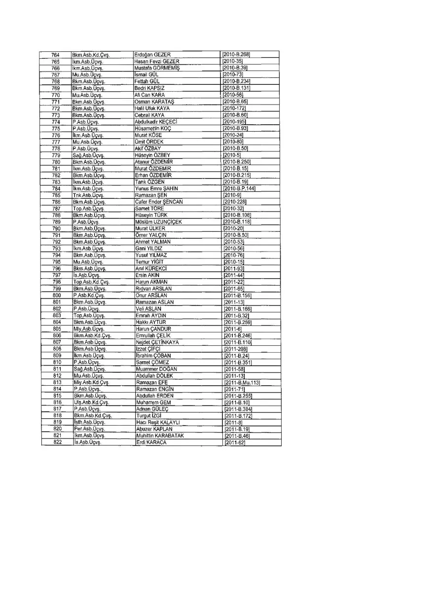 KHK ile ihraç edilenlerin tam listesi (701 sayılı son OHAL KHK'sı) 292 KHK ile ihraç edilenlerin tam listesi (701 sayılı son OHAL KHK'sı) 292