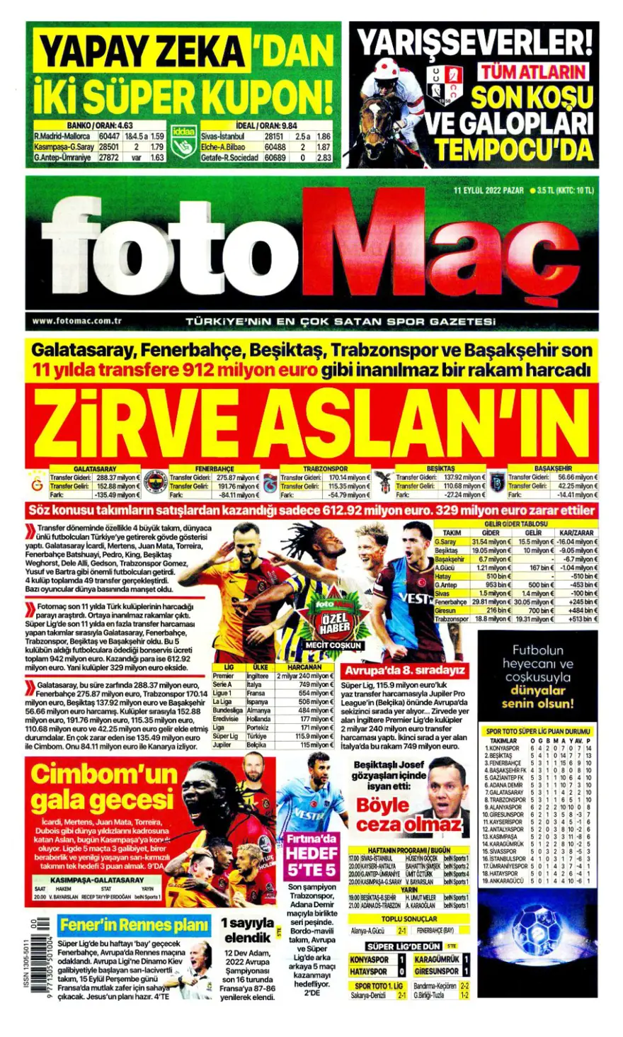 Günün spor manşetleri (11 Eylül 2022) 8