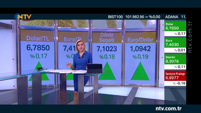 Akaryakıta çifte zam (Geri Sayım 20 Mayıs 2020)