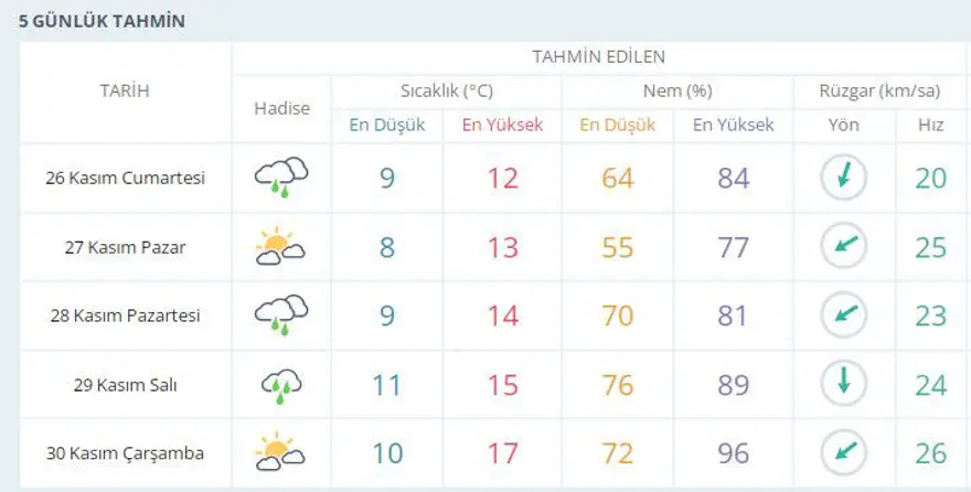 İSTANBUL'DA BUGÜN HAVA NASIL? 6 İSTANBUL'DA BUGÜN HAVA NASIL? 6