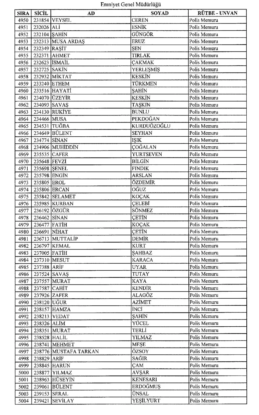 KHK ile ihraç edilen polisler 90