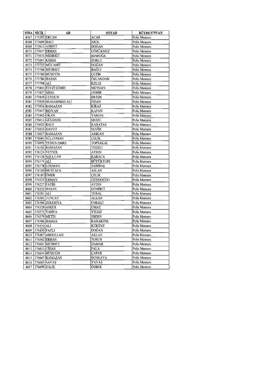 KHK ile ihraç edilenlerin tam listesi (701 sayılı son OHAL KHK'sı) 214 KHK ile ihraç edilenlerin tam listesi (701 sayılı son OHAL KHK'sı) 214