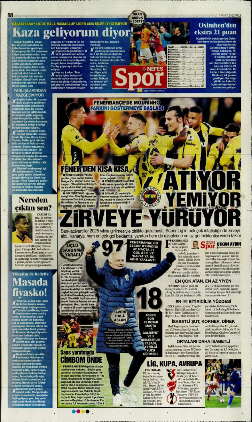 "Hedefte Buruk var" (4 Mart 2025 spor manşetleri) 11