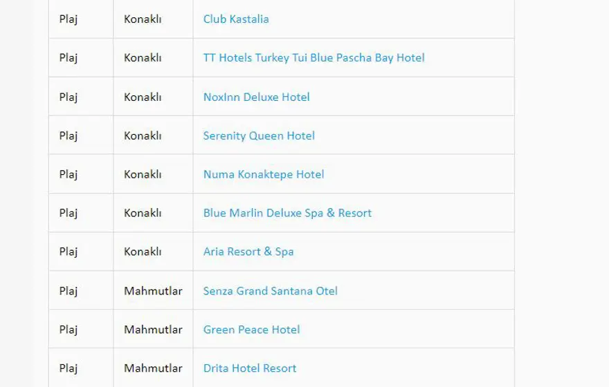 Türkiye'nin mavi bayraklı plajları: 2023 yılı güncel listesi (En iyi sahiller ve plajlar) 11