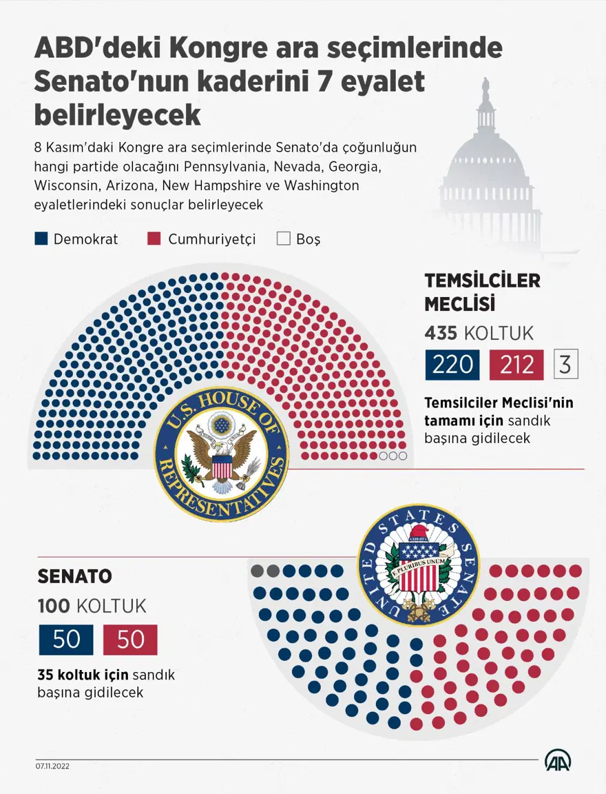 TEMSİLCİLER MECLİSİ VE SENATO'DA SON DURUM NE? 1 TEMSİLCİLER MECLİSİ VE SENATO'DA SON DURUM NE? 1