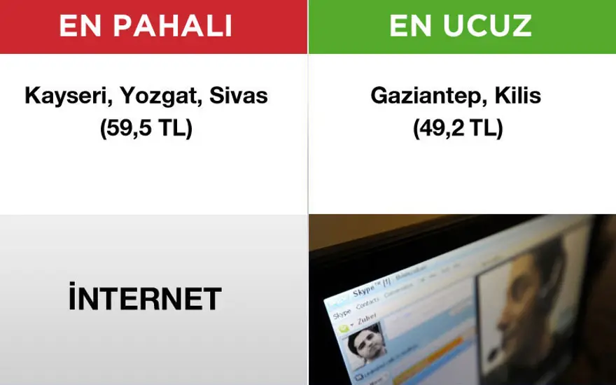Hangi ürünü hangi ilden almalı? 2