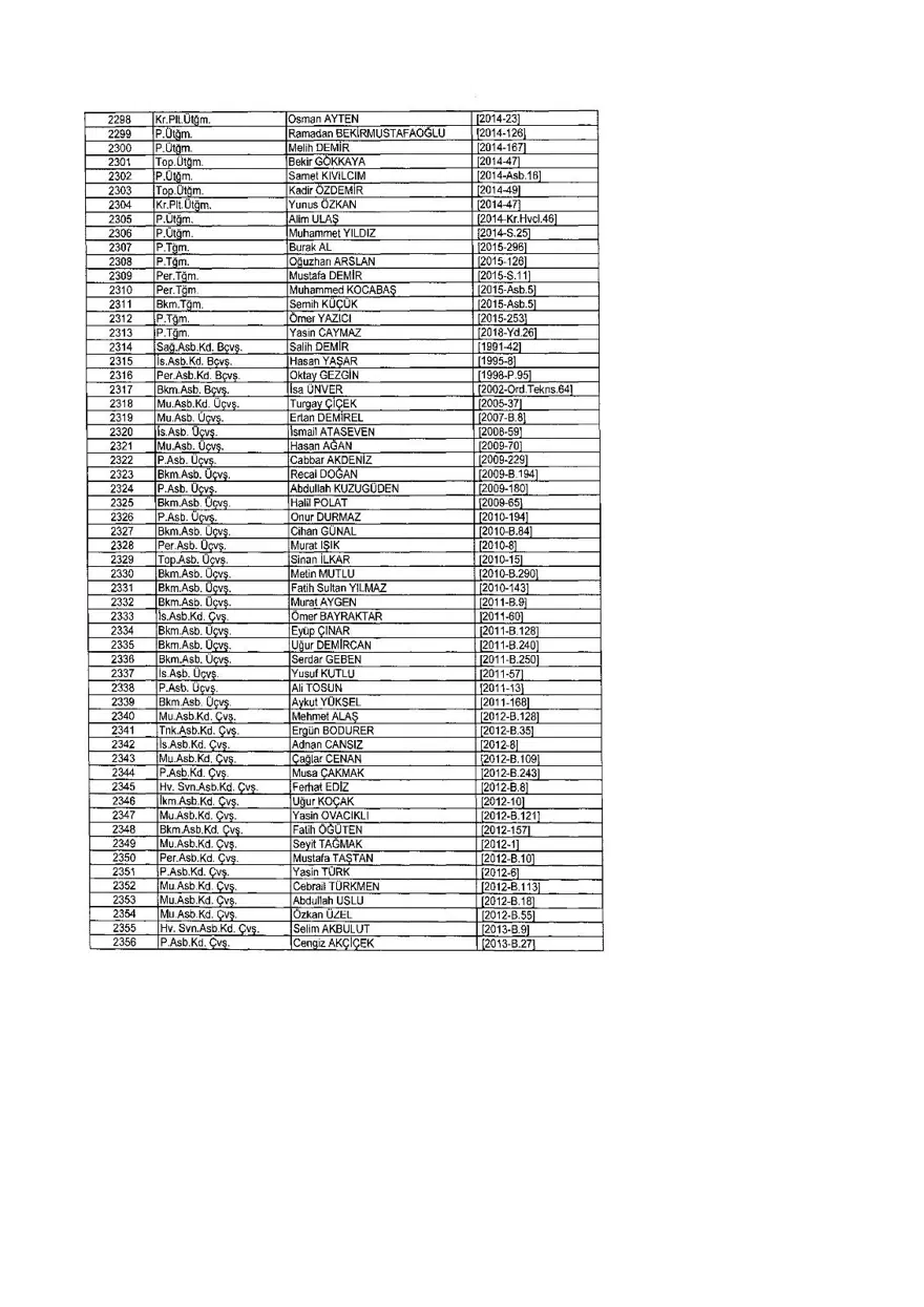 KHK ile ihraç edilenlerin tam listesi (701 sayılı son OHAL KHK'sı) 319 KHK ile ihraç edilenlerin tam listesi (701 sayılı son OHAL KHK'sı) 319