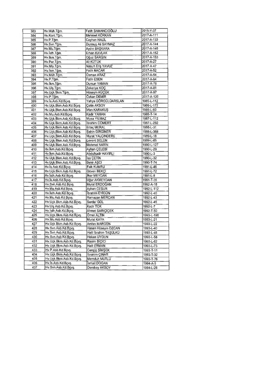 KHK ile ihraç edilenlerin tam listesi (701 sayılı son OHAL KHK'sı) 360 KHK ile ihraç edilenlerin tam listesi (701 sayılı son OHAL KHK'sı) 360