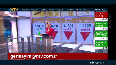 İstanbul'un Mayıs enflasyonu (Geri Sayım 2 Haziran 2020)