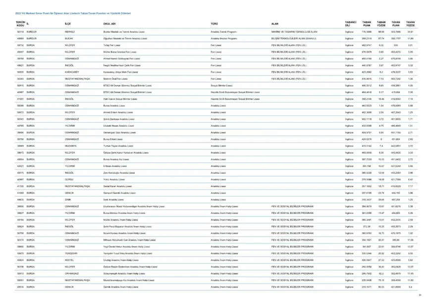 LGS taban ve tavan puanları 2023: MEB LGS taban/tavan puanları belli oldu mu? Başarı sıralaması ne zaman açıklanacak? 17 LGS taban ve tavan puanları 2023: MEB LGS taban/tavan puanları belli oldu mu? Başarı sıralaması ne zaman açıklanacak? 17