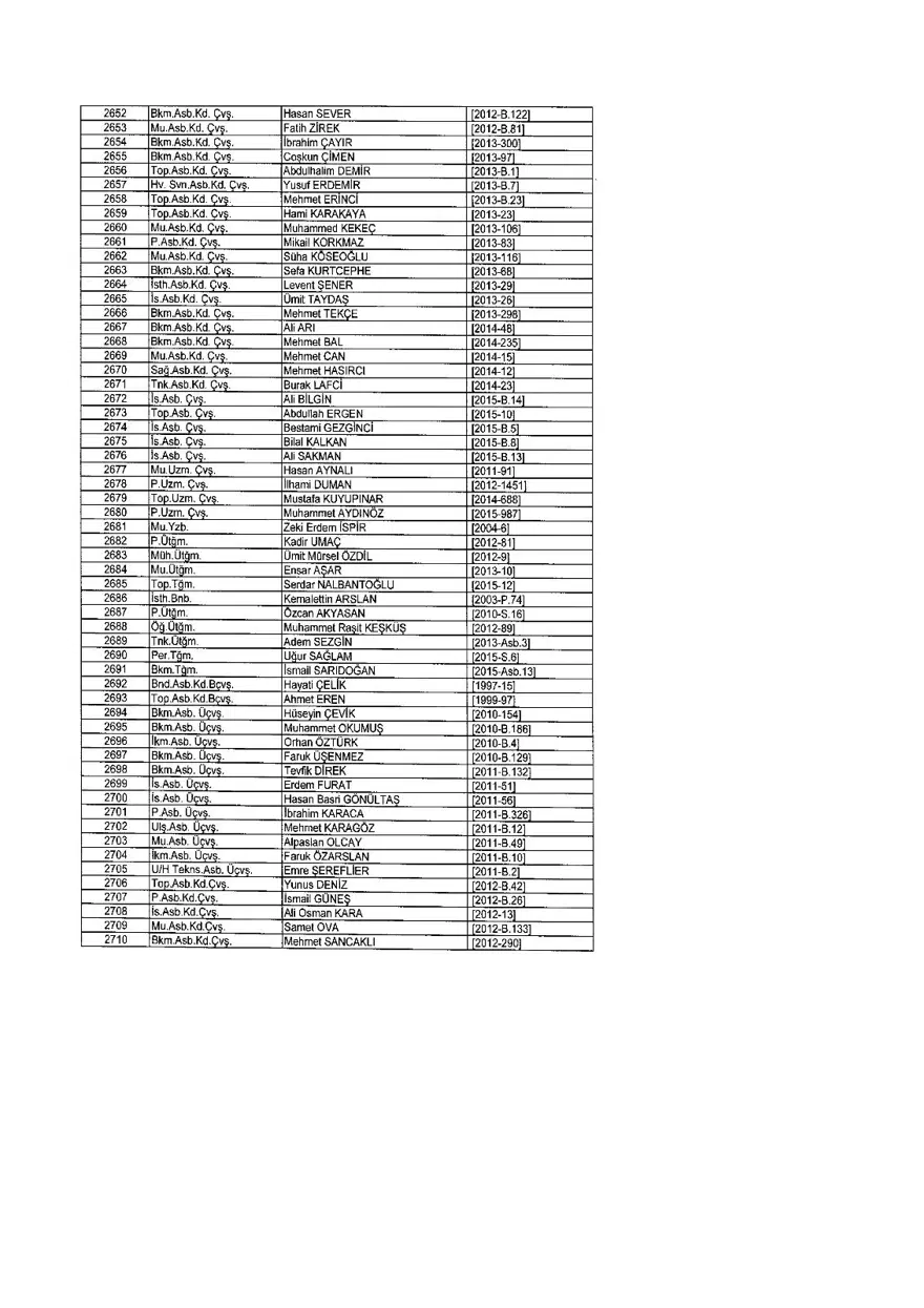 KHK ile ihraç edilenlerin tam listesi (701 sayılı son OHAL KHK'sı) 325 KHK ile ihraç edilenlerin tam listesi (701 sayılı son OHAL KHK'sı) 325