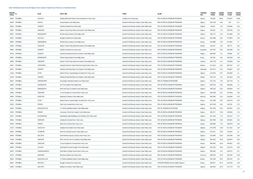 LGS taban ve tavan puanları 2023: MEB LGS taban/tavan puanları belli oldu mu? Başarı sıralaması ne zaman açıklanacak? 35 LGS taban ve tavan puanları 2023: MEB LGS taban/tavan puanları belli oldu mu? Başarı sıralaması ne zaman açıklanacak? 35