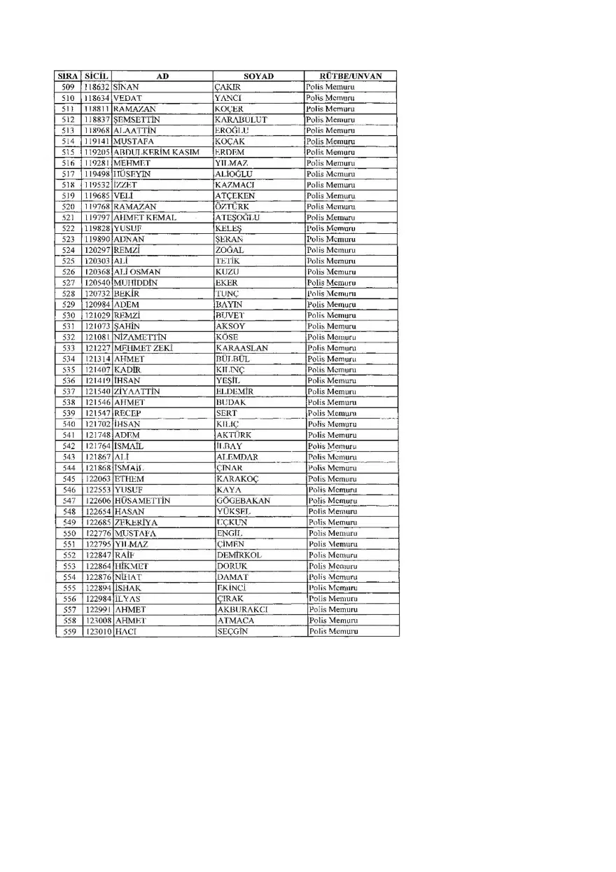 KHK ile ihraç edilenlerin tam listesi (701 sayılı son OHAL KHK'sı) 438 KHK ile ihraç edilenlerin tam listesi (701 sayılı son OHAL KHK'sı) 438