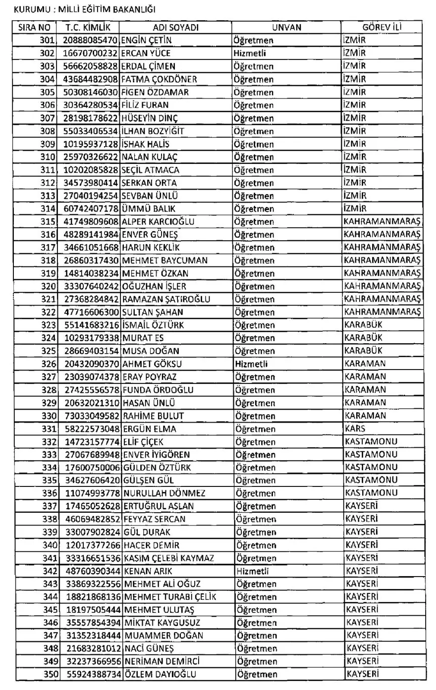 İşte 697 sayılı yeni KHK ile göreve iade edilen 1823 kişinin listesi 50