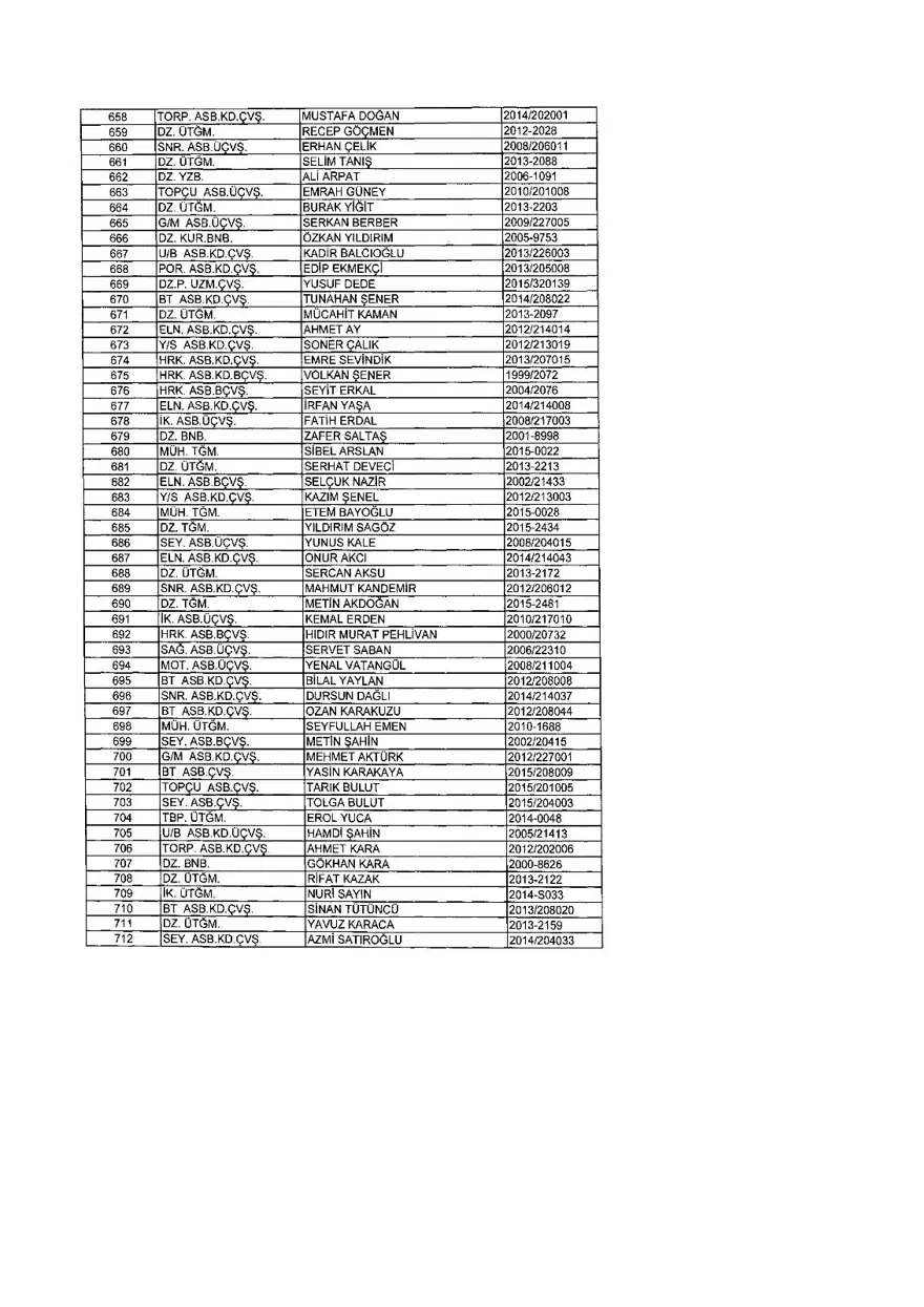 KHK ile ihraç edilenlerin tam listesi (701 sayılı son OHAL KHK'sı) 345 KHK ile ihraç edilenlerin tam listesi (701 sayılı son OHAL KHK'sı) 345