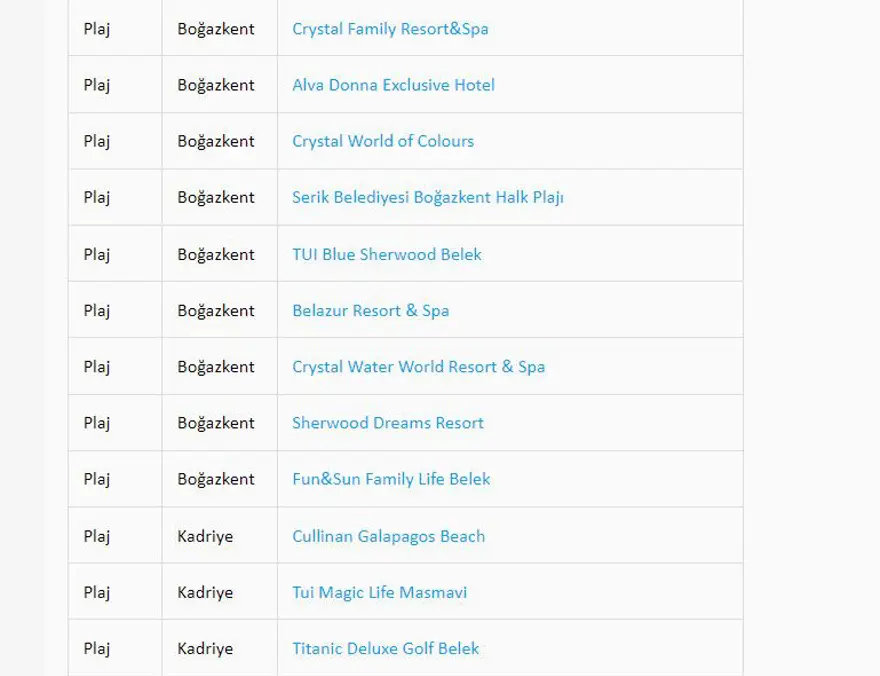 Türkiye'nin mavi bayraklı plajları: 2023 yılı güncel listesi (En iyi sahiller ve plajlar) 38