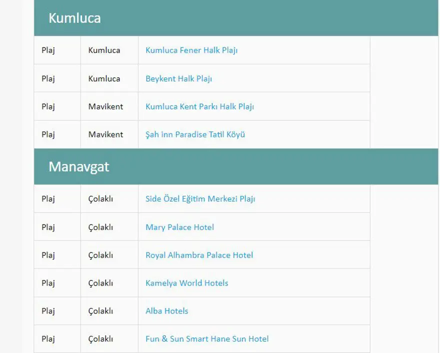 Türkiye'nin mavi bayraklı plajları: 2023 yılı güncel listesi (En iyi sahiller ve plajlar) 24