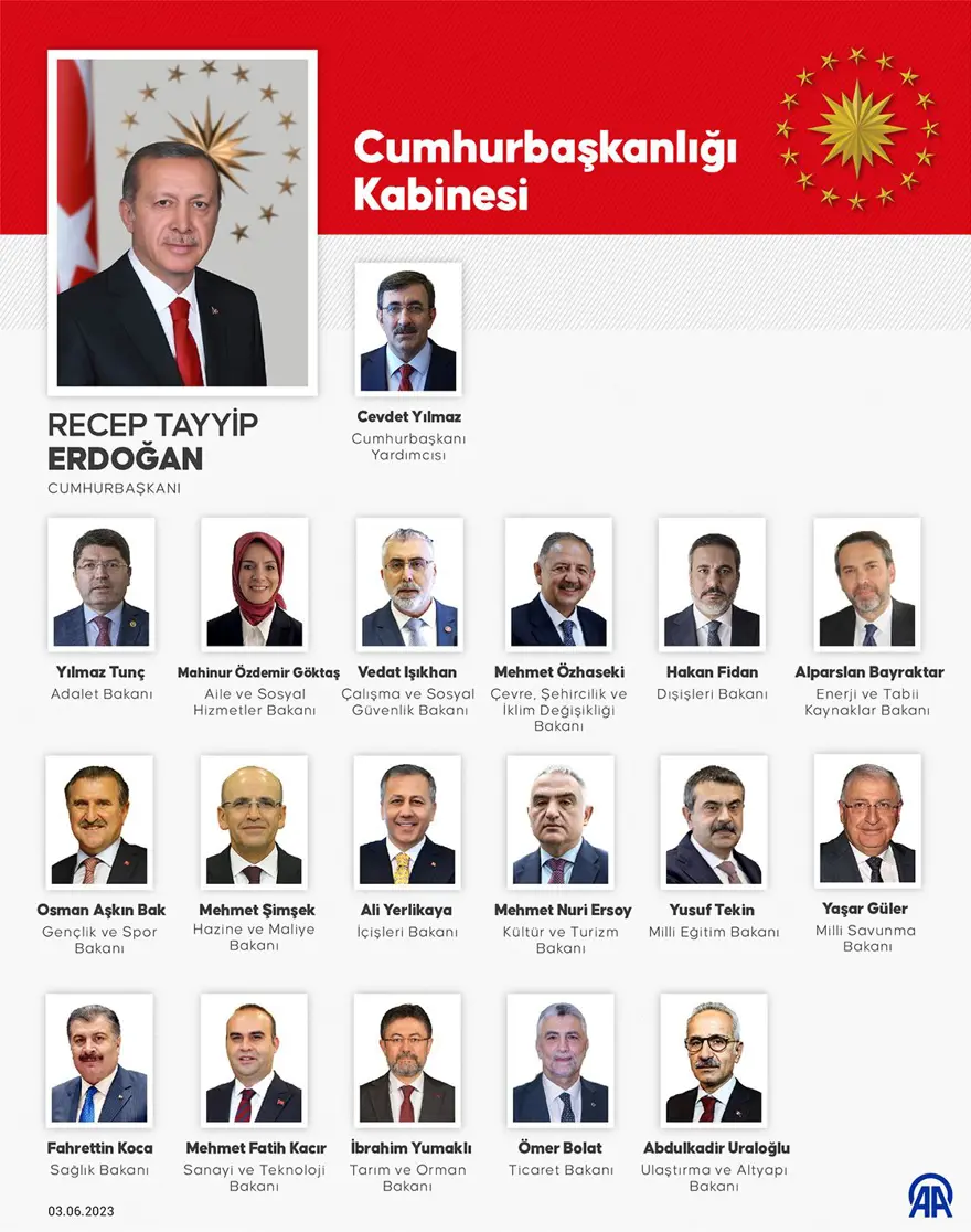 KABİNEDEKİ İSİMLER 1 KABİNEDEKİ İSİMLER 1