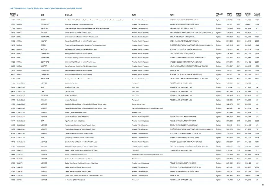 LGS taban ve tavan puanları 2023: MEB LGS taban/tavan puanları belli oldu mu? Başarı sıralaması ne zaman açıklanacak? 19 LGS taban ve tavan puanları 2023: MEB LGS taban/tavan puanları belli oldu mu? Başarı sıralaması ne zaman açıklanacak? 19