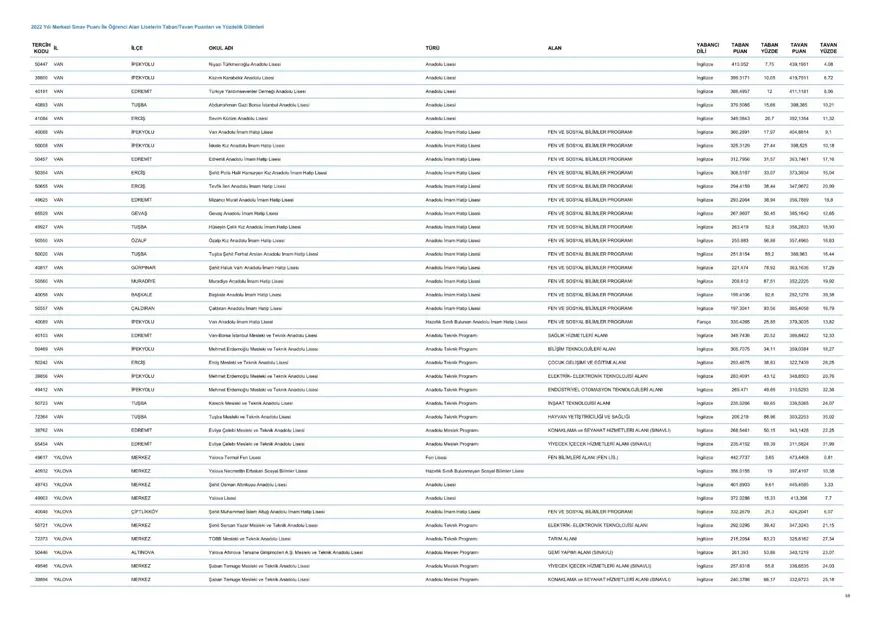 LGS taban ve tavan puanları 2023: MEB LGS taban/tavan puanları belli oldu mu? Başarı sıralaması ne zaman açıklanacak? 70 LGS taban ve tavan puanları 2023: MEB LGS taban/tavan puanları belli oldu mu? Başarı sıralaması ne zaman açıklanacak? 70