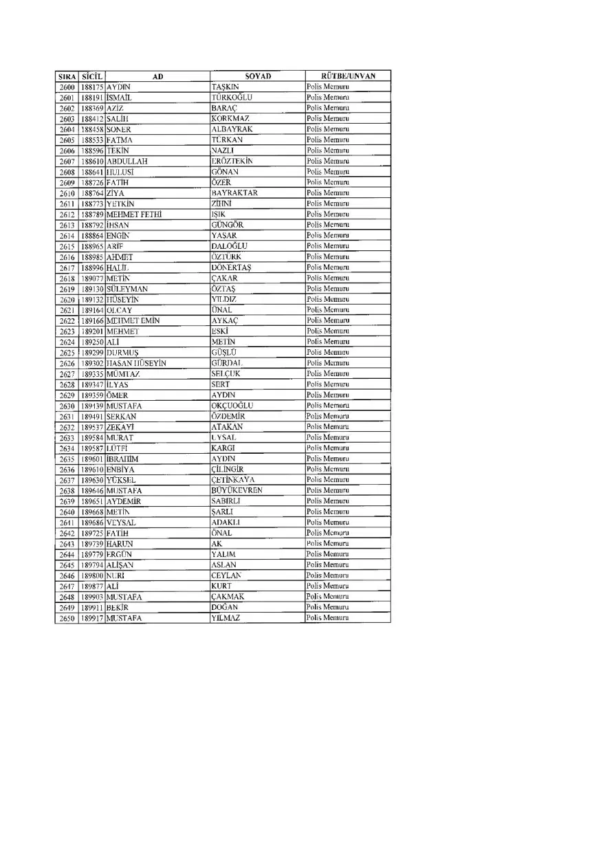 KHK ile ihraç edilenlerin tam listesi (701 sayılı son OHAL KHK'sı) 99 KHK ile ihraç edilenlerin tam listesi (701 sayılı son OHAL KHK'sı) 99