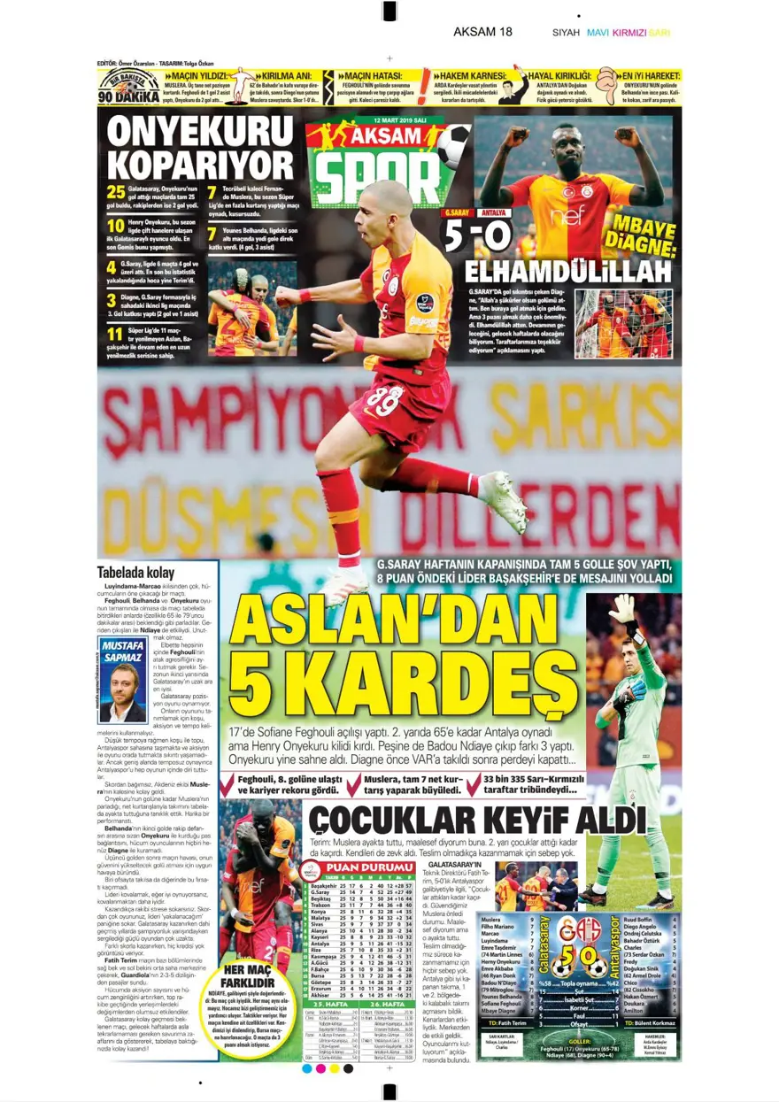 Günün spor manşetleri (12 Mart 2019) 3