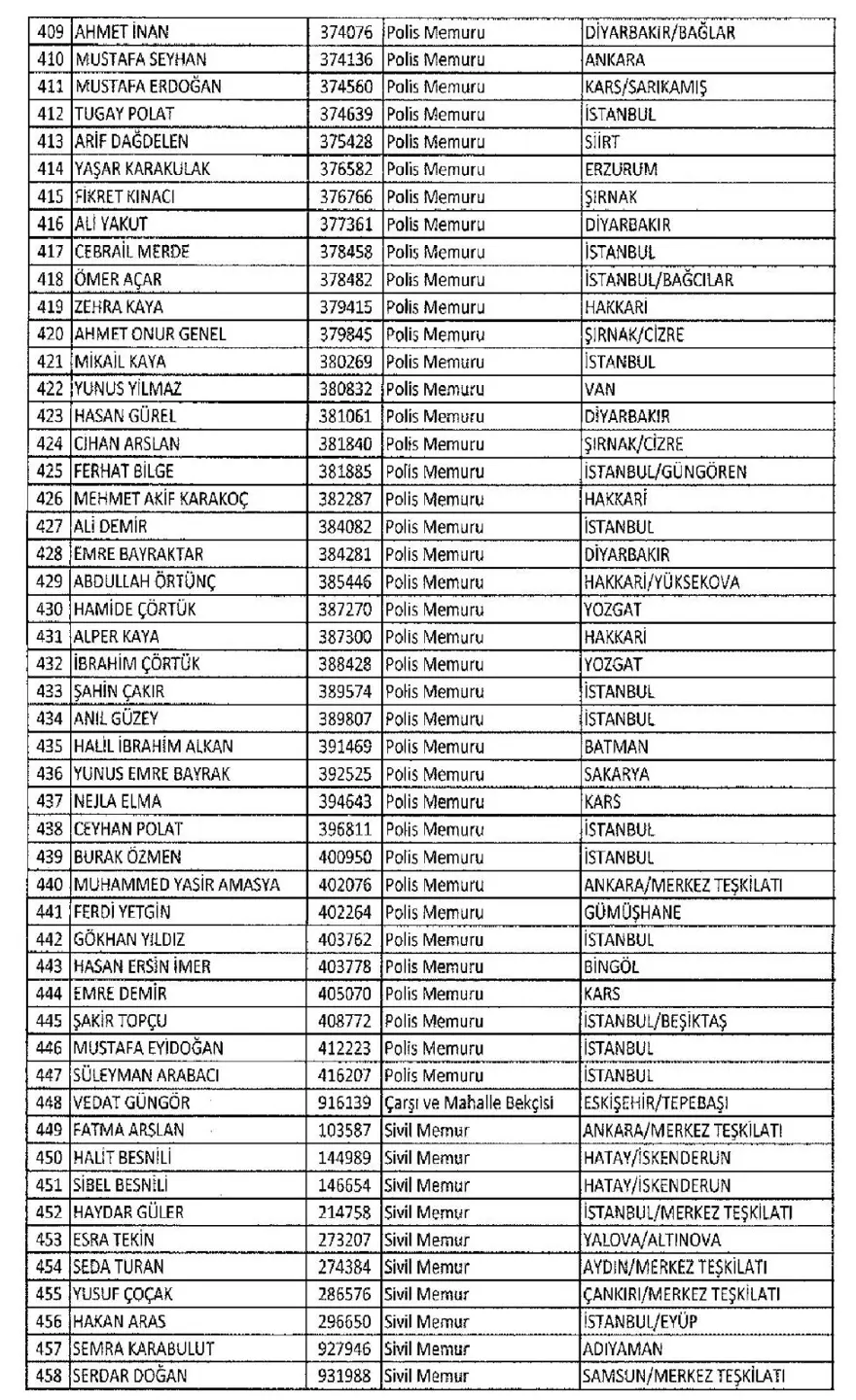 İşte 697 sayılı yeni KHK ile göreve iade edilen 1823 kişinin listesi 33