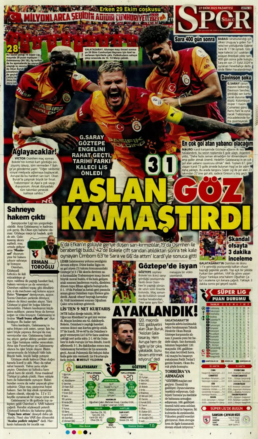 "Kartal'ı bitiren 25 saniye" (27 Ekim 2025 spor manşetleri) 19