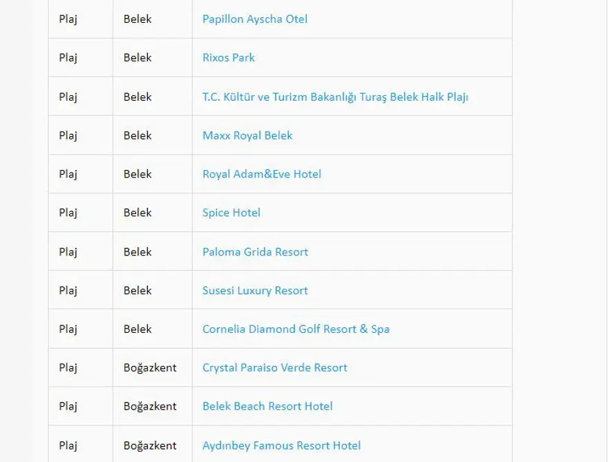 Türkiye'nin mavi bayraklı plajları: 2023 yılı güncel listesi (En iyi sahiller ve plajlar) 37