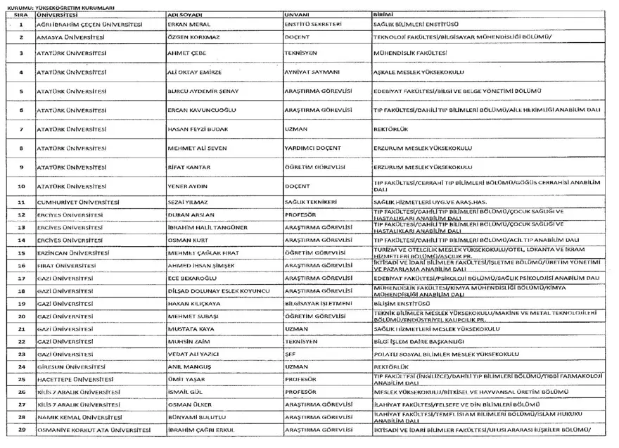 İşte 697 sayılı yeni KHK ile göreve iade edilen 1823 kişinin listesi 65