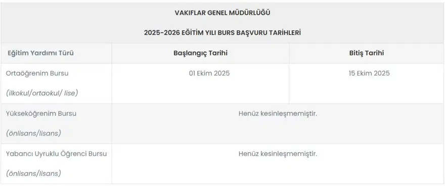 VGM ORTAÖĞRENİM BURS BAŞVURU TARİH DUYURUSU 2 VGM ORTAÖĞRENİM BURS BAŞVURU TARİH DUYURUSU 2