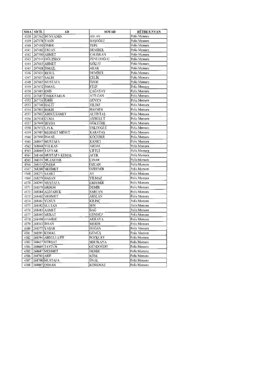 KHK ile ihraç edilenlerin tam listesi (701 sayılı son OHAL KHK'sı) 137 KHK ile ihraç edilenlerin tam listesi (701 sayılı son OHAL KHK'sı) 137