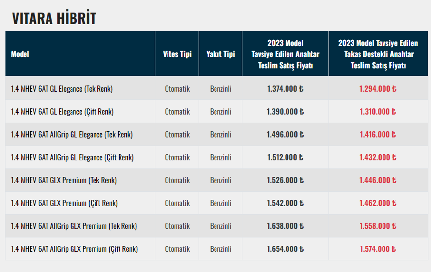 SUZUKİ VİTARA ARALIK AYI FİYAT LİSTESİ 144