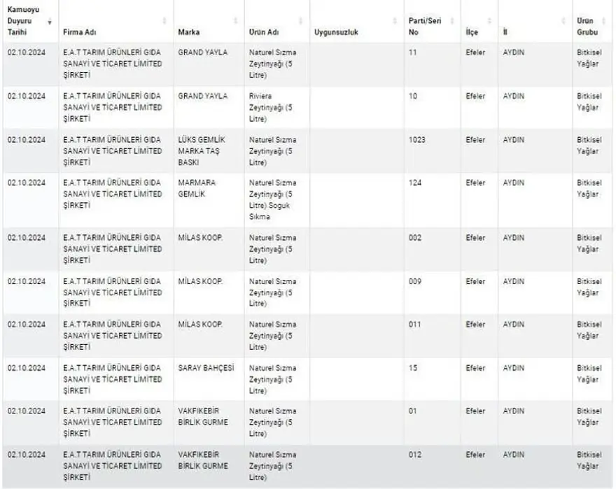 Kuyu tandırda rakı, kokoreçte votka, tandırda viski: Gıdada sahtecilik boyut atladı 18