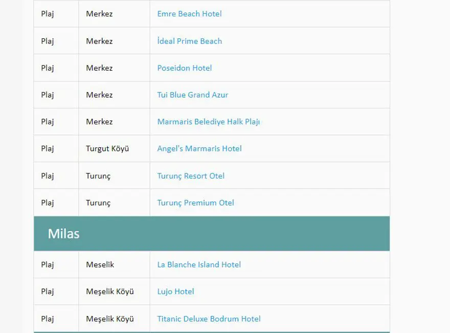Türkiye'nin mavi bayraklı plajları: 2023 yılı güncel listesi (En iyi sahiller ve plajlar) 51