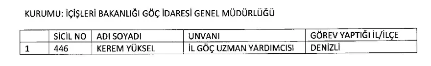 688 sayılı KHK,  29 Mart, ihraç, göreve iade, resmi gazete, OHAL 15
