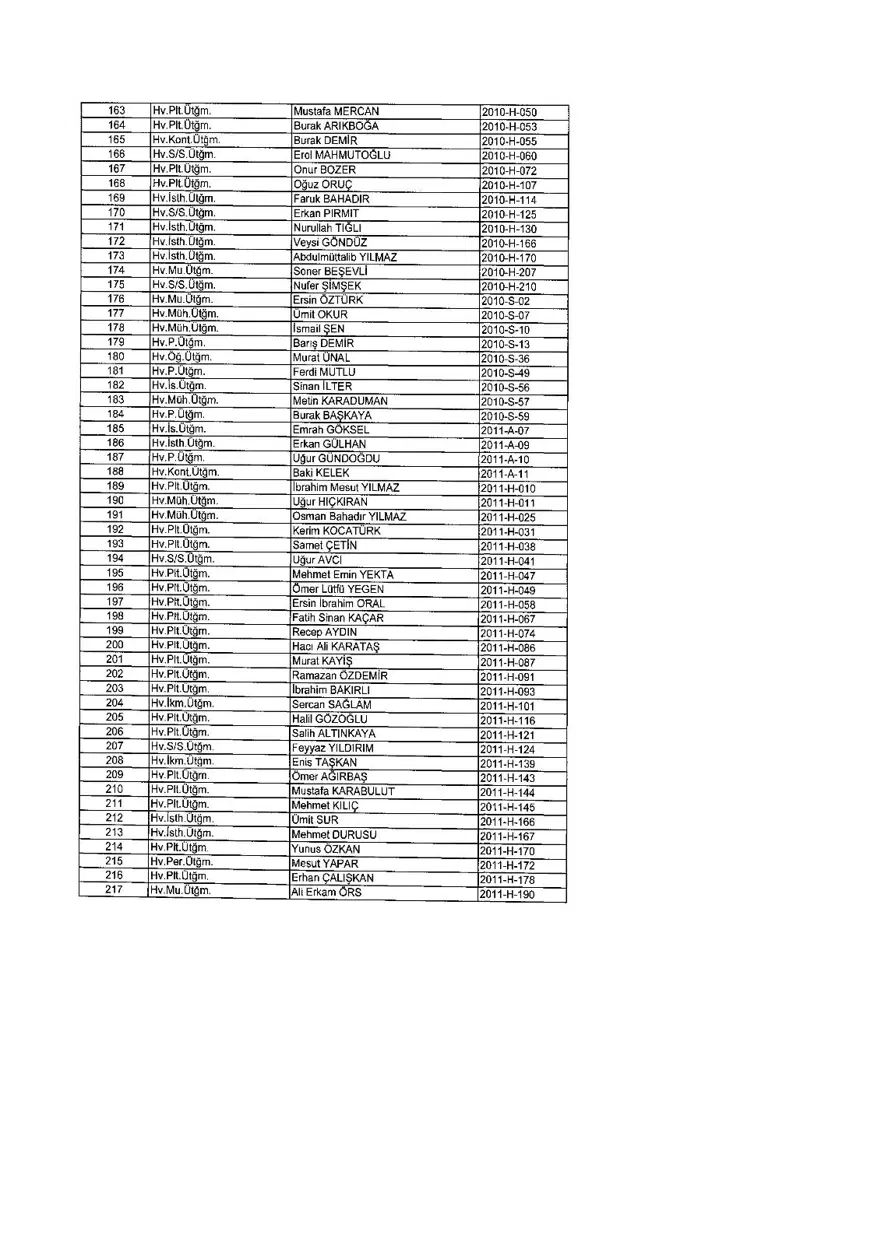KHK ile ihraç edilenlerin tam listesi (701 sayılı son OHAL KHK'sı) 356 KHK ile ihraç edilenlerin tam listesi (701 sayılı son OHAL KHK'sı) 356
