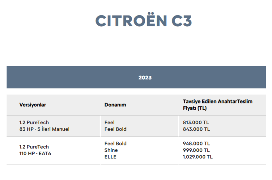 CİTROEN C3 KASIM AYI FİYAT LİSTESİ 36