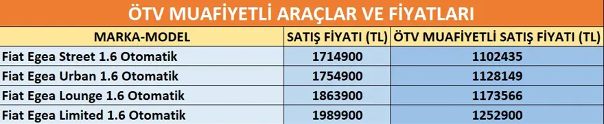 İşte ÖTV'siz araç listesi. Kanun resmen yürürlüğe girdi, kimler alabilecek? 10