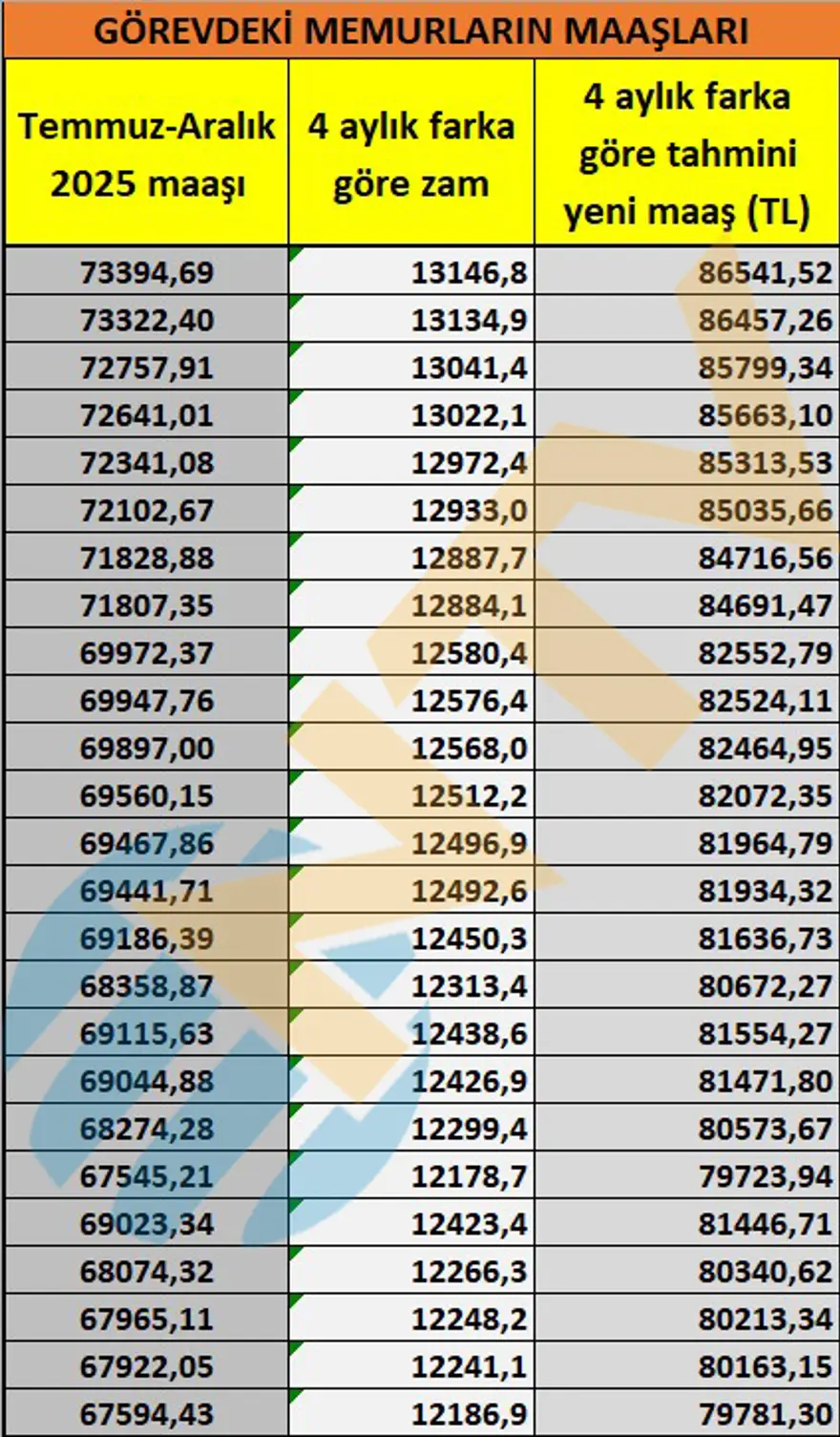 Memur ve emekliyi zam heyecanı sardı. Seyyanen zam olacak mı? 6
