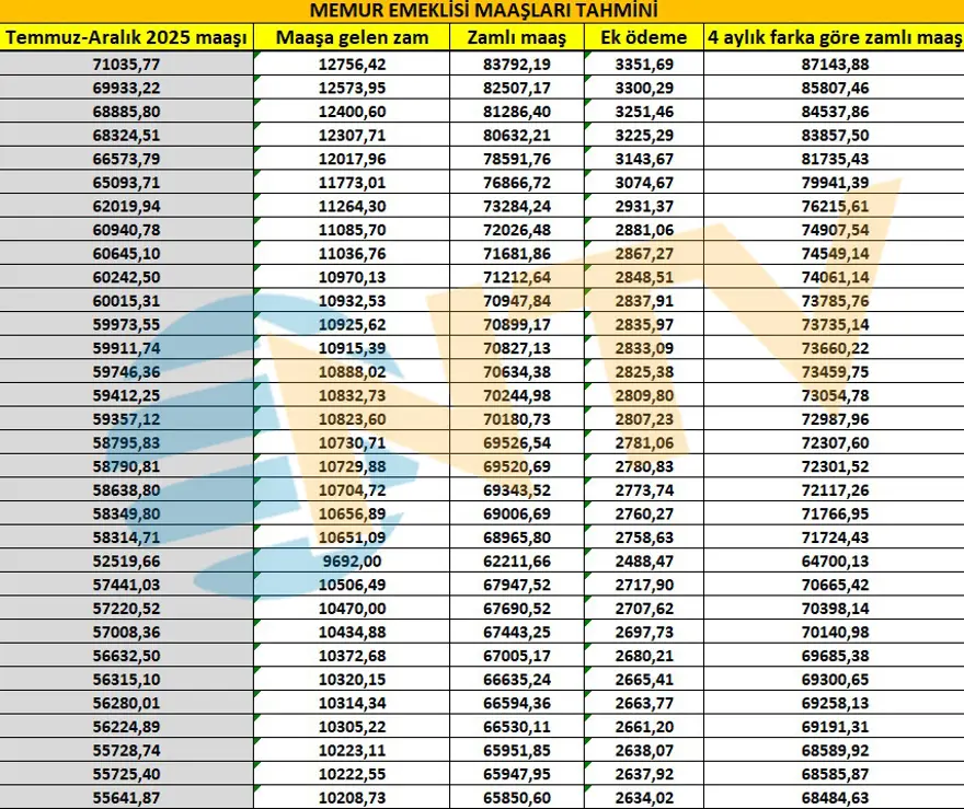 Memur ve emekliyi zam heyecanı sardı. Seyyanen zam olacak mı? 16