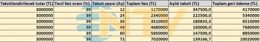 Vergi yapılandırması devreye girdi, işte faiz ve ödenecek taksit tutarları 9
