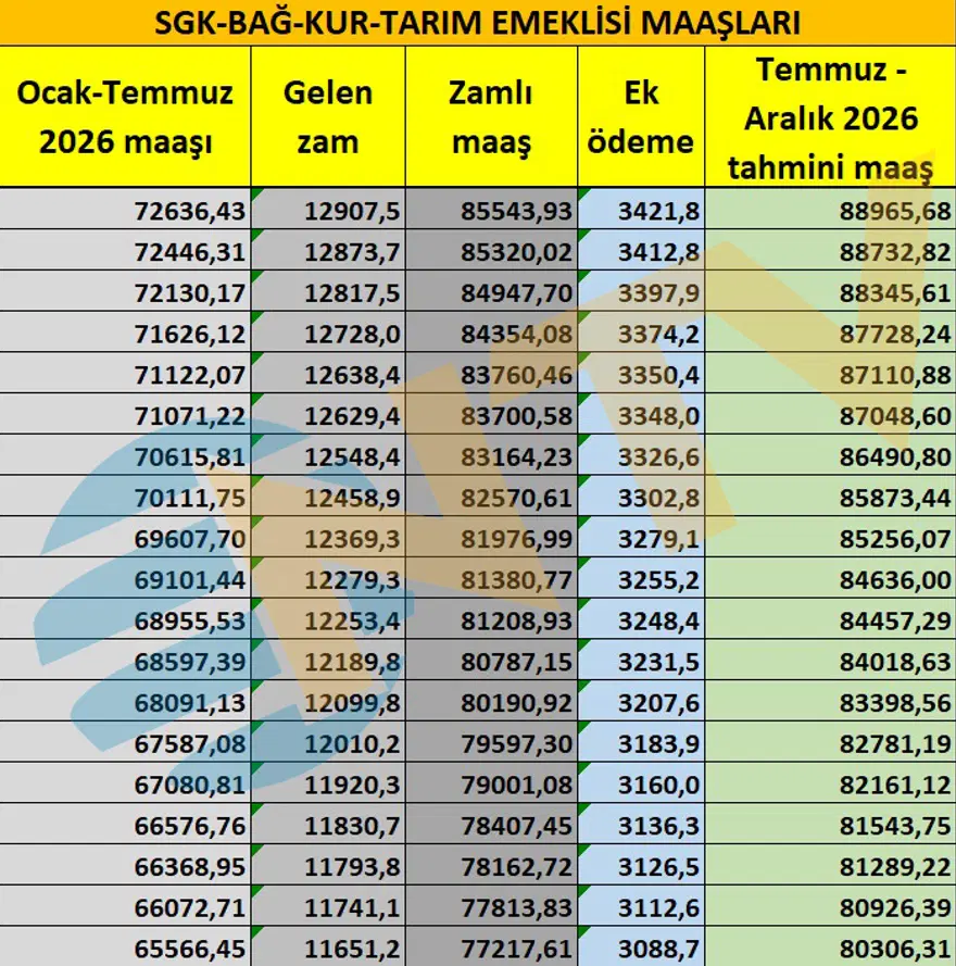 Emeklilere yeni ek ödeme. Emekli maaş zammı ne olacak? 6
