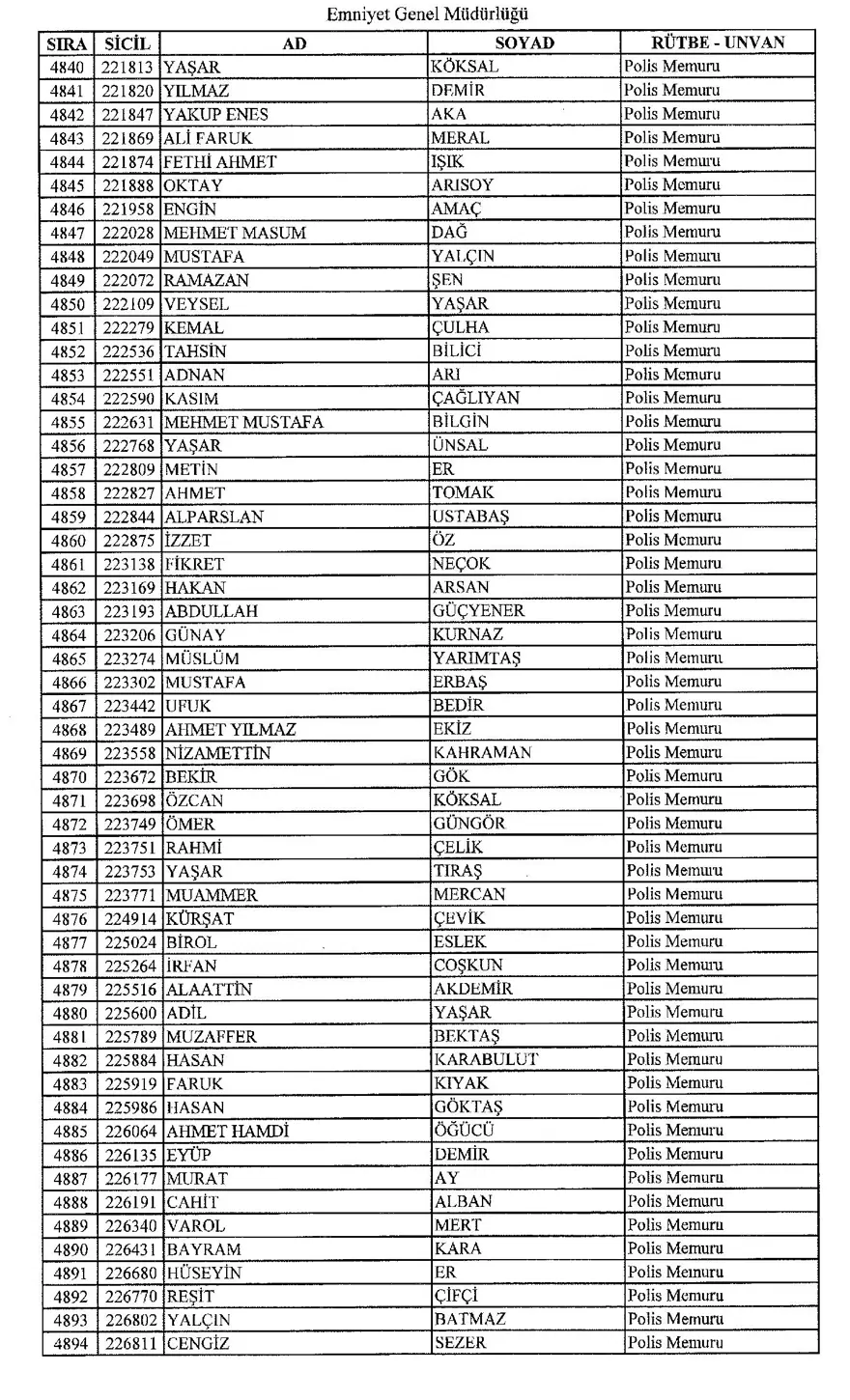 KHK ile ihraç edilen polisler 88