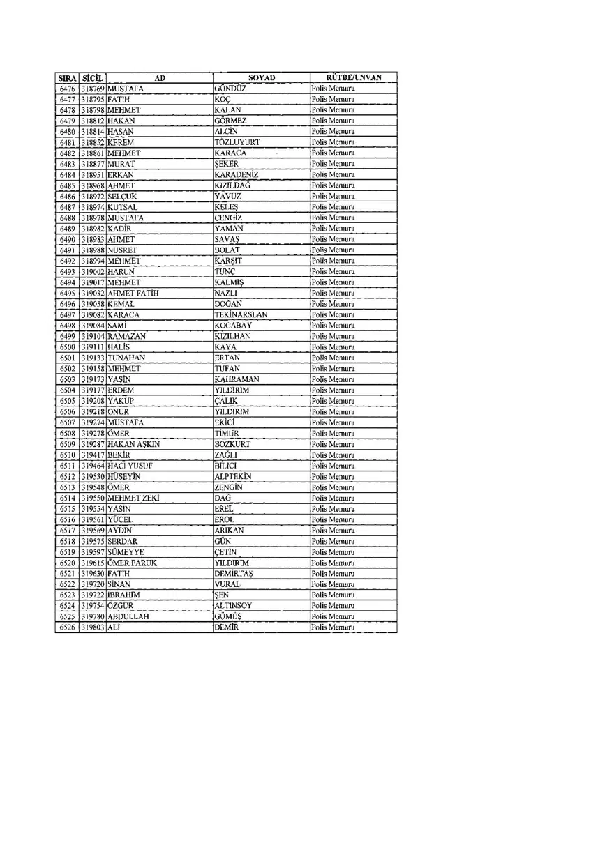 KHK ile ihraç edilenlerin tam listesi (701 sayılı son OHAL KHK'sı) 173 KHK ile ihraç edilenlerin tam listesi (701 sayılı son OHAL KHK'sı) 173