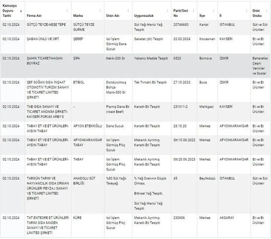 Kuyu tandırda rakı, kokoreçte votka, tandırda viski: Gıdada sahtecilik boyut atladı 49